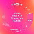 K18 Biomimetic Hairscience - Skincare - Leave-In Molecular Repair Hair Mask
