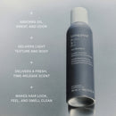 Living Proof - Dry Shampoo - Perfect hair Day (PhD) Dry Shampoo