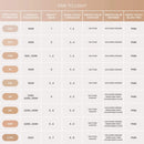 Anastasia Beverly Hills - Pó - Smooth Blur Matte Powder Bronzer
