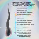K18 Biomimetic Hairscience - Skincare - FutureIQ™ Hair Longevity Serum for Graying, Thinning, & Scalp Aging